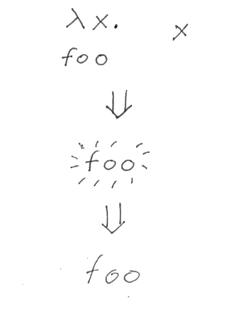 (lambda x. foo) x => foo