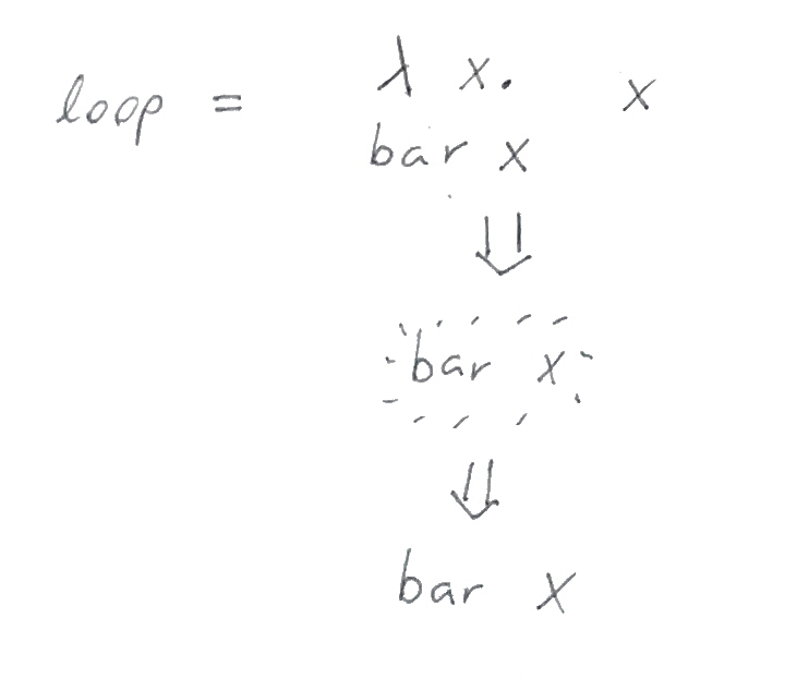 loop = (lambda x . bar x) x => bar x