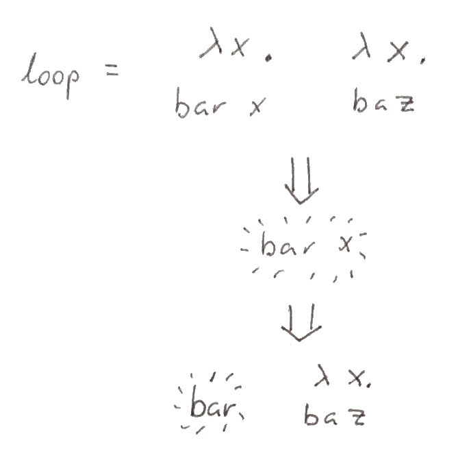 loop = (lambda x . bar x) => (lambda x baz) => {bar} lambda x . baz