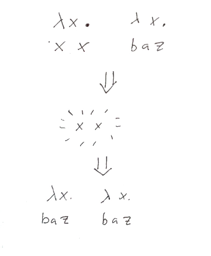 (lambda x . x x) (lambda x . baz) => (lambda x . baz) (lambda x . baz)