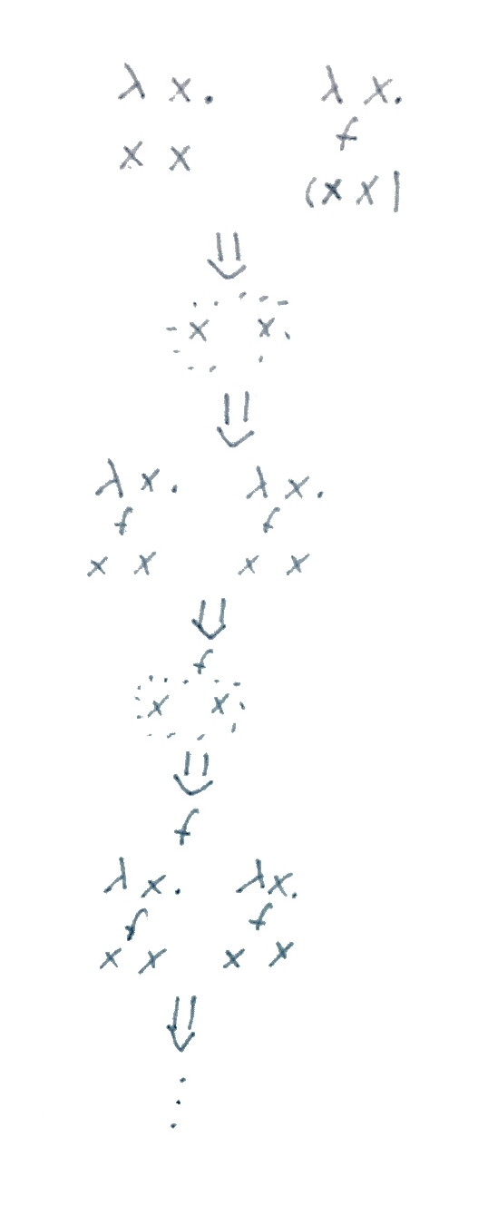 (lambda x . x x) (lambda x . f (x x)) => f (lambda x . f (x x)) (lambda x . f (x x))