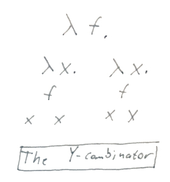 \lambda f . (lambda x . f (x x)) (lambda x . f (x x)), The Y-combinator